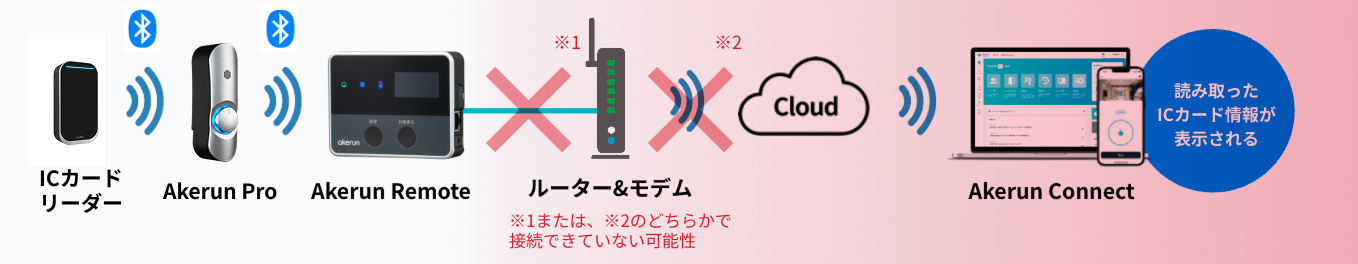 diagram_ic_wifi.jpg